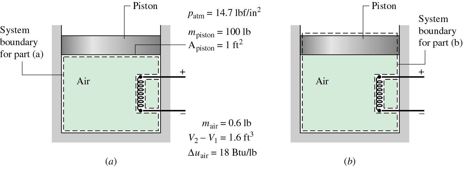 Effekt av Systemgrensevalg ved beregning av Varmeoverføring p atm = 1 bar m piston = 45 kg A piston = 0.