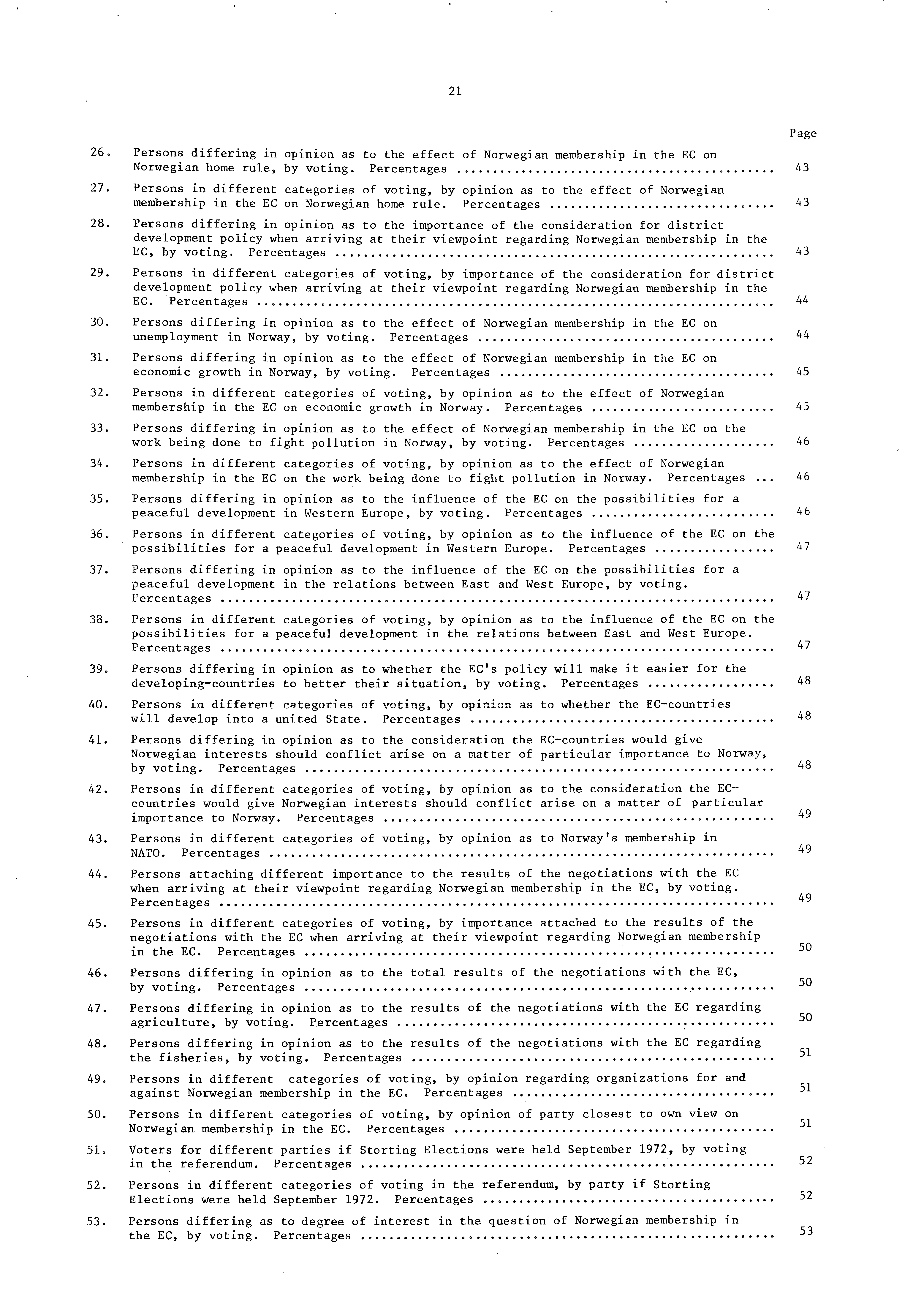 21 26. Persons differing in opinion as to the effect of Norwegian membership in the EC on Norwegian home rule, by voting. Percentages 43 27.