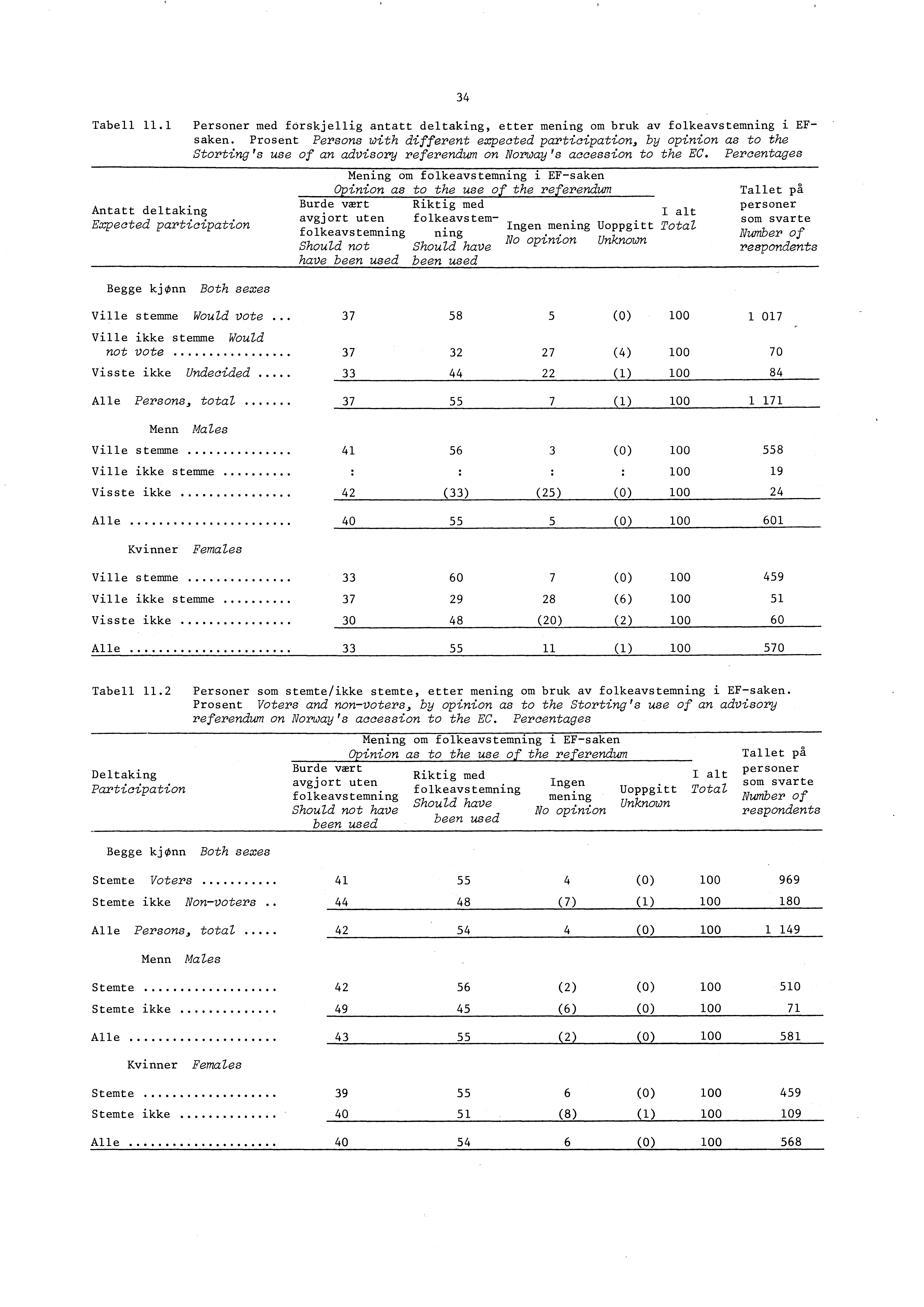 Tabell 11.1 Personer med forskjellig antatt deltaking, etter mening om bruk av folkeaystemning i EFsaken.