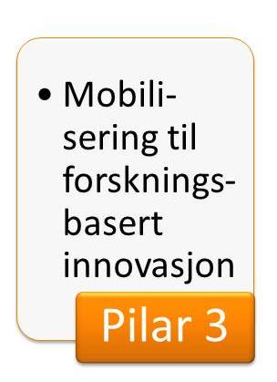 Utlysning(er) i 2016 Utlysning ut før