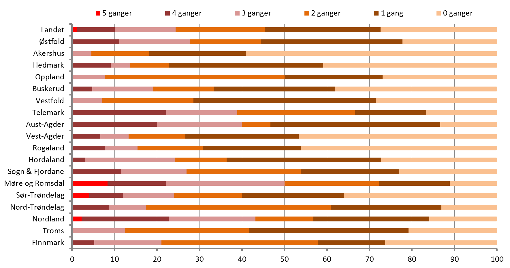 Andel kommuner med negativt netto