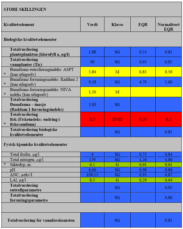 klassifiseringssystem Noen erfaringer fra prosjekter hvor