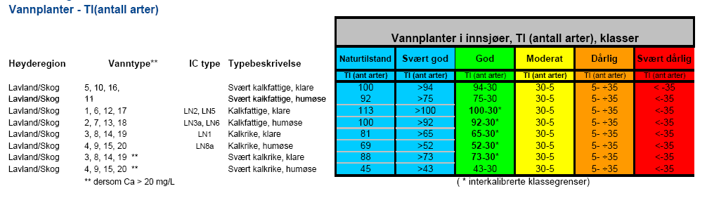 for alle vanntyper Ikke basert på avvik fra naturtilstanden Vanndirektivet