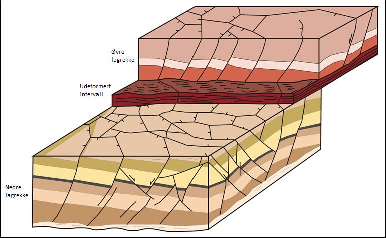 Kapittel 2 Geologisk rammeverk gravitasjonskollaps, (2) tetthetsinversjon og (3) synerese.