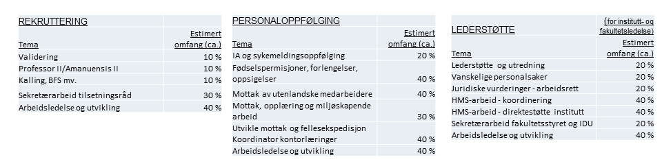 primærkontakt (med backup-kontakt). Utvikling av standarder for tjenestetilbudet vil også være en viktig del av personalenhetens utviklingsarbeid (se nærmere under pkt. 4.6).