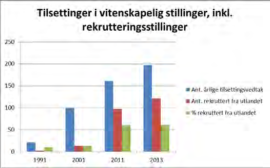 3.5 Andre bakgrunnsdata knyttet til personal Forundersøkelsen - spørsmål 1. Innen hvilket administrativt saksfelt ligger hovedvekten av dine arbeidsoppgaver?