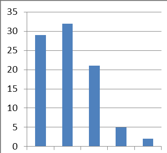 Gruppetimer Ukesoppgavene er godt tilpasset