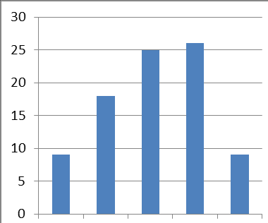 Datalab Datalabben er et bra tilbud og jeg får hjelpen jeg trenger.