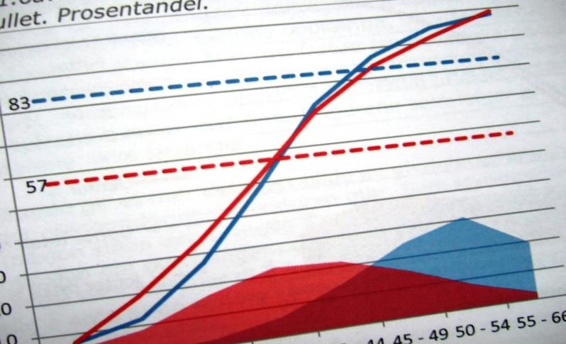 Evalueringskultur.. Skolen en ikke-profesjonell kultur?