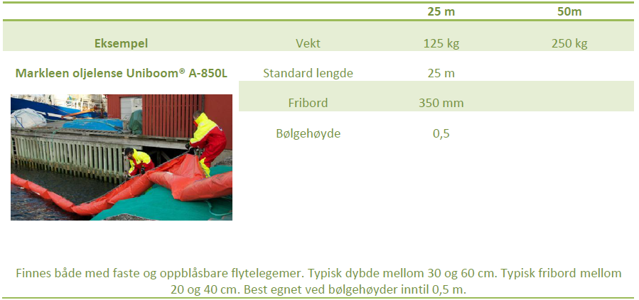 Lett lense / Havnelense NORSK