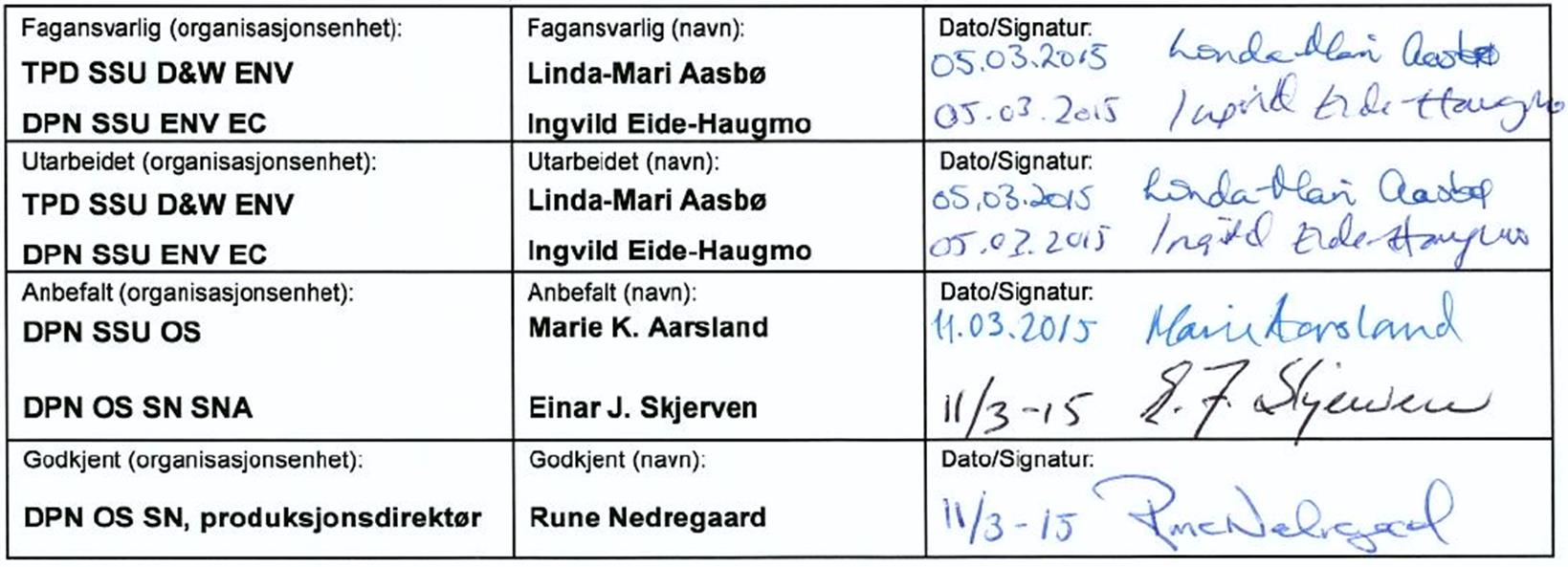 Tittel: Årsrapport til Miljødirektoratet 2014 - Vigdis Dokumentnr.
