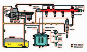 Kapasitet Kapasiteten til DX300LC har en direkte innvirkning på produktiviteten. Ny Coon Rail-motor, den store effekten og det nye e-epos-systemet har til saen skapt en uovervinnelig gravemaskin.