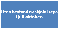 Klekkesuksess hos skjoldkreps blir berørt i magasiner der sommervannstanden er lavere enn høstvannstanden foregående høst, eller der vannstanden fylles sent opp på forsommeren, se Figur 2.