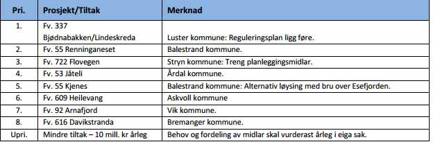 Vidsyn rådgivning as 22.12.2014 som tilfredsstiller stigningskrava i tunnelnormalen, og å auke kostnadsramma for prosjektet til om lag 400 mill. kr.