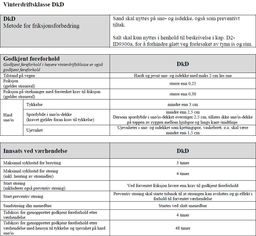 Vidsyn rådgivning as 22.12.2014 11.