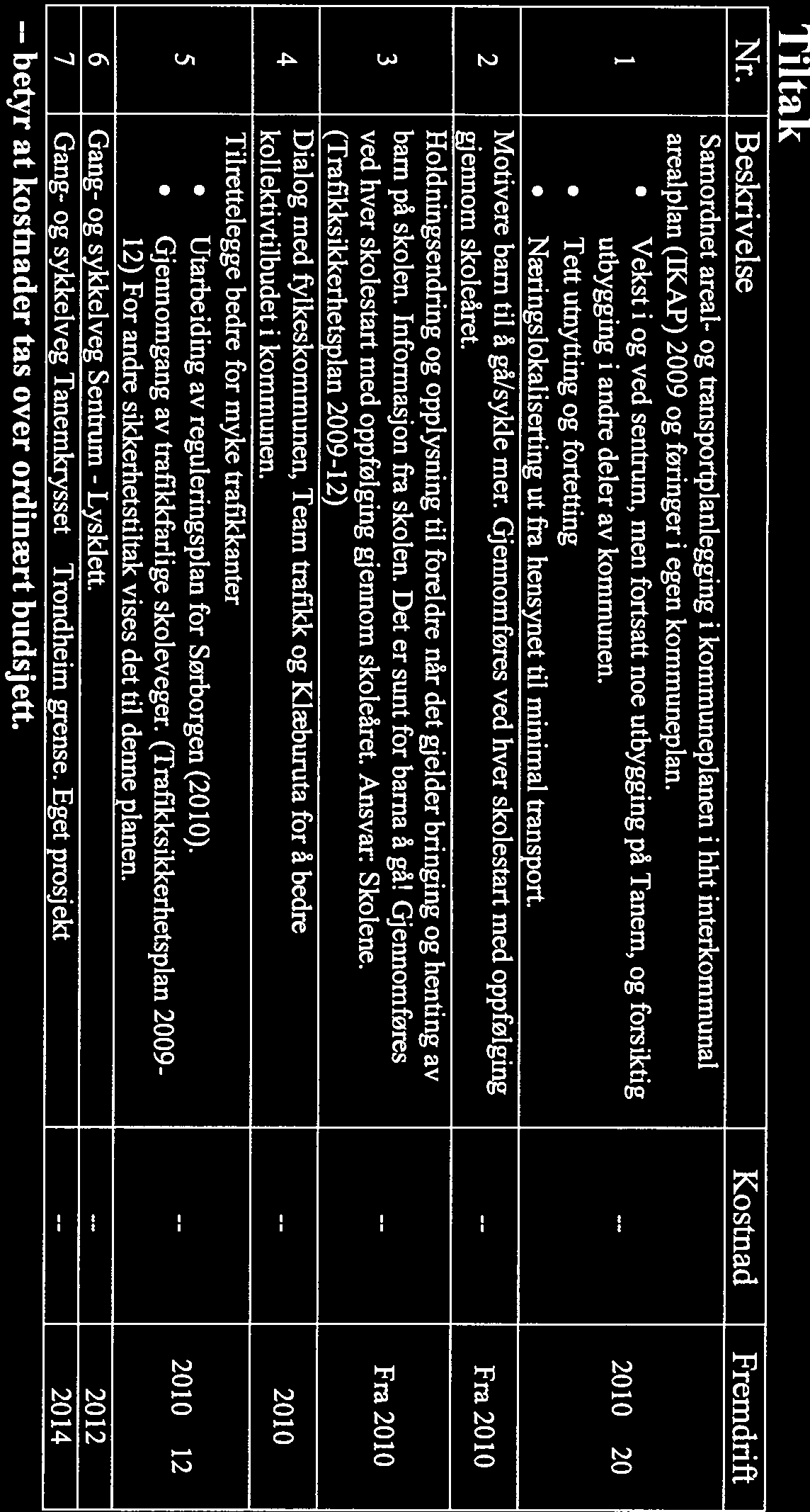 Trondheim Energi- og Klimaplan Klæbu kommune 2010 2012 2014 Tiltak Nr.