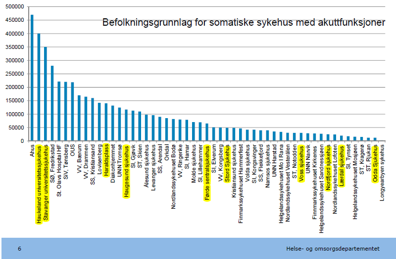 Størrelsen på opptaksområdet er ein av mange faktorar som må vurderast. Andre faktorar er geografi og busettingsmønster, tilgjenge til bil-, båt og luftambulansetenester og vêrforhold.