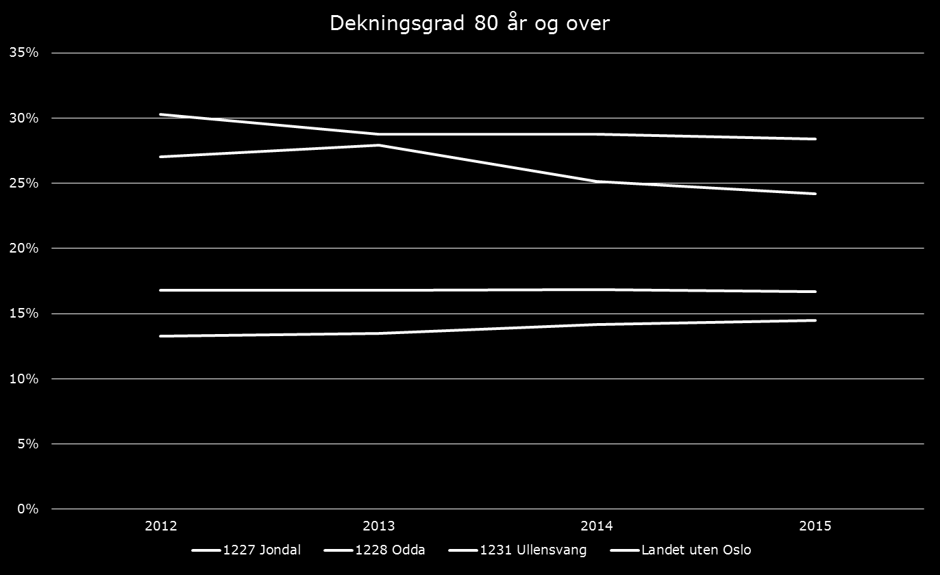 Legevaktsfunksjon i Odda sjukehus sitt opptaksområde Vekedagar, dagtid: Fastlegane har ansvar for augeblikkeleg hjelp på dagtid. Vekedagar, kl. 15.00-08.00: Legevakta i Odda overtek ansvaret.