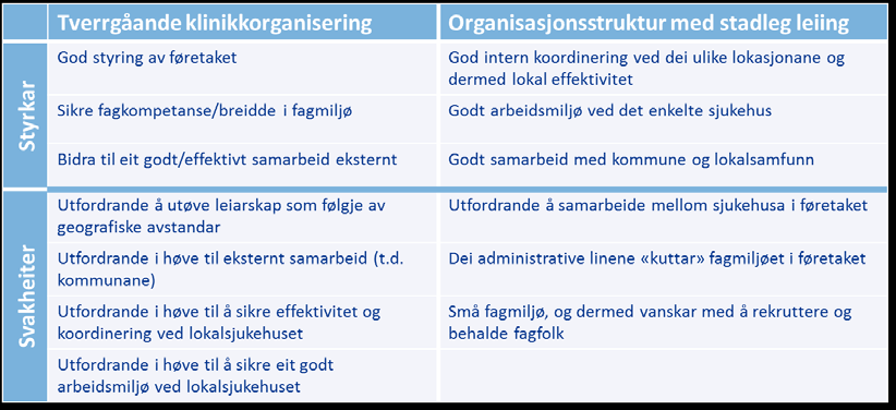 Tilråding bemanning, rekruttering, kompetanse Helse Fonna må delta aktivt i arbeidet med å implementere ny ordning for spesialistutdanning for legar, og i eit langsiktig perspektiv styrke utviklinga