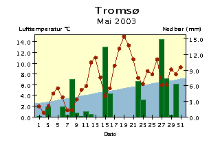 (kl. 19-19).