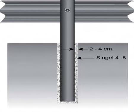 Deretter justeres Sigma stålstoplene til riktig høyde slik at høyden til senter på W-profil stålskinnen blir 60 cm over vegbanen. 4.