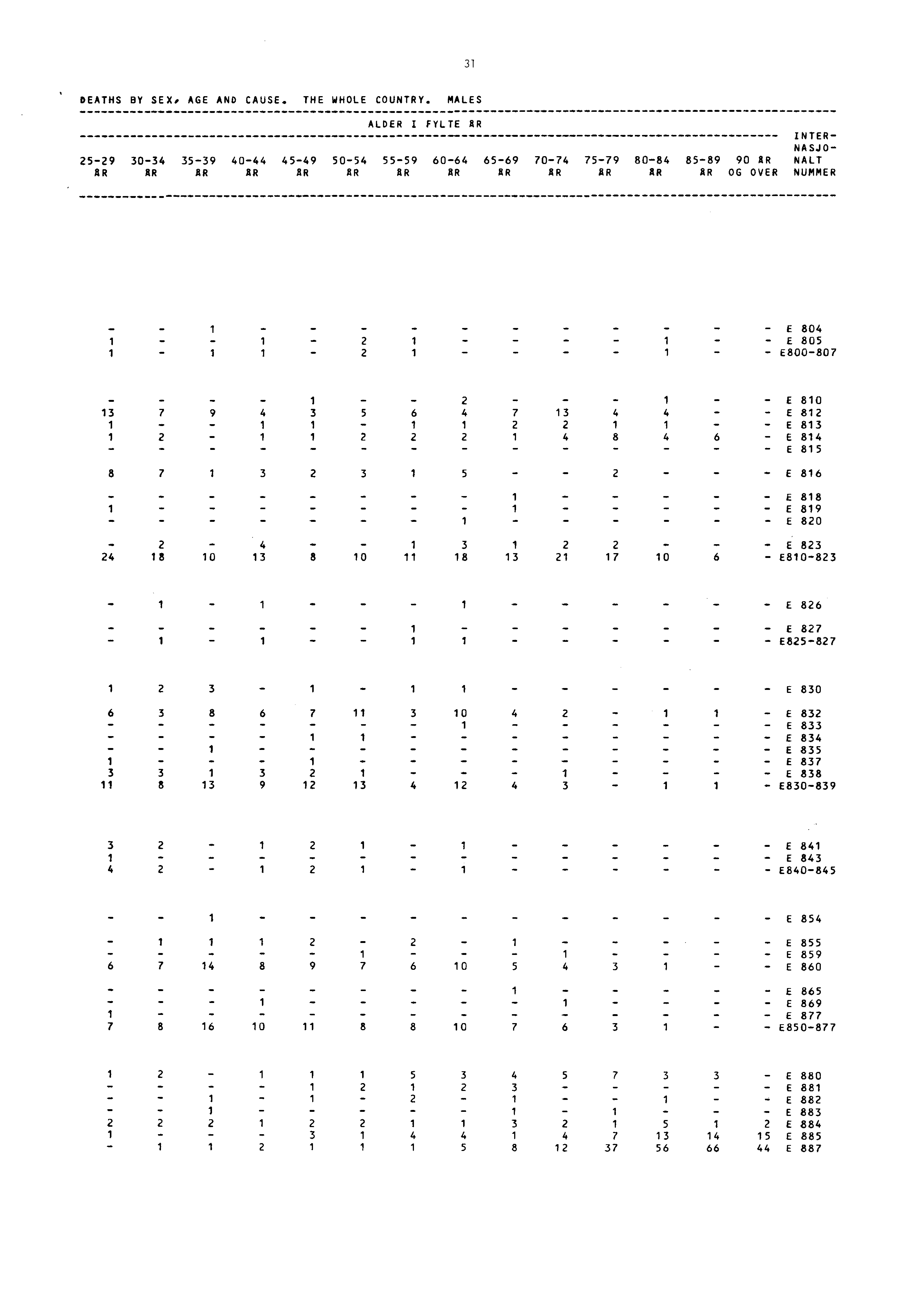 3 DEATHS BY SEX. AGE AND CAUSE. THE WHOLE COUNTRY.