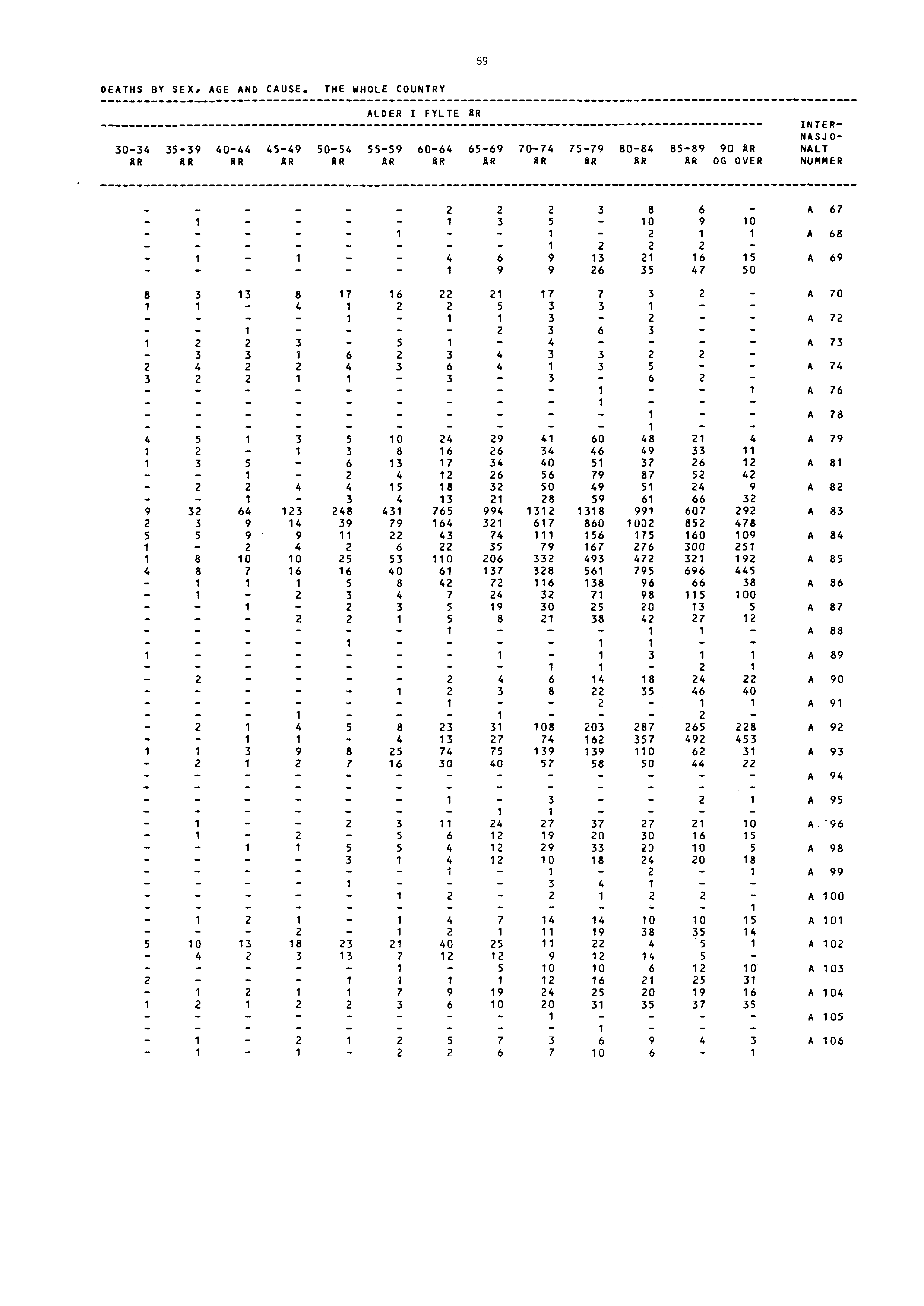 59 DEATHS BY SEX, AGE AND CAUSE.