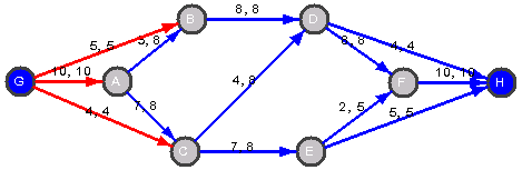 3.4 Minimum kostnad strøm i nettverk 31 Figur 3.