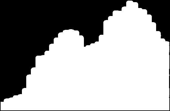 300,0000 250,0000 200,0000 150,0000 100,0000 Gass Olje og NGL 50,0000 0,0000 1971 1973 1975 1977 1979 1981 1983 1985 1987 1989 1991