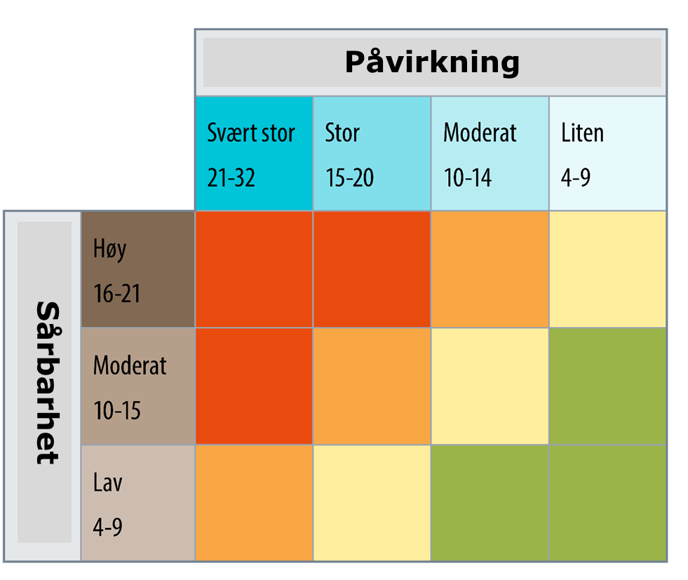 Bruk av systemet Identifisere flaskehalser Vurdere hvor tiltak bør settes inn Vurdere hva som kan oppnås med tiltak Koble til