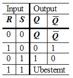 DIGITALE kretser og systemer 1-bit lager ( LATCH ) Skal en logisk krets huske en tilstand og opprettholde denne tilstanden - må kretsen inneholde en form for tilbakekopling (feedback).