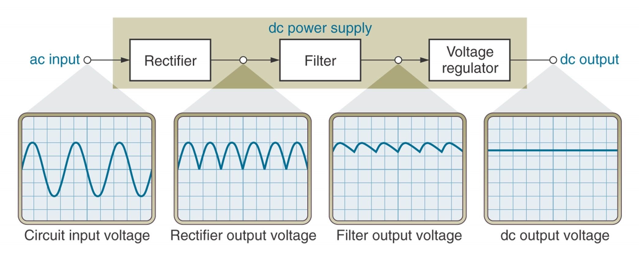 Power supply