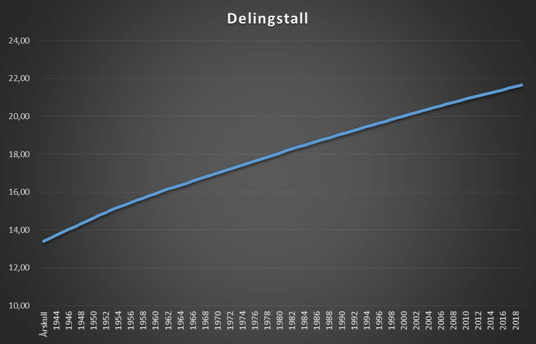 Delingstall 02.03.