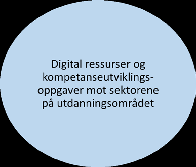 Notat - organisering av kunnskapssektoren fra organiseringsprosjektet 30. januar 2017 Organiseringsprosjektet sendte den 14.