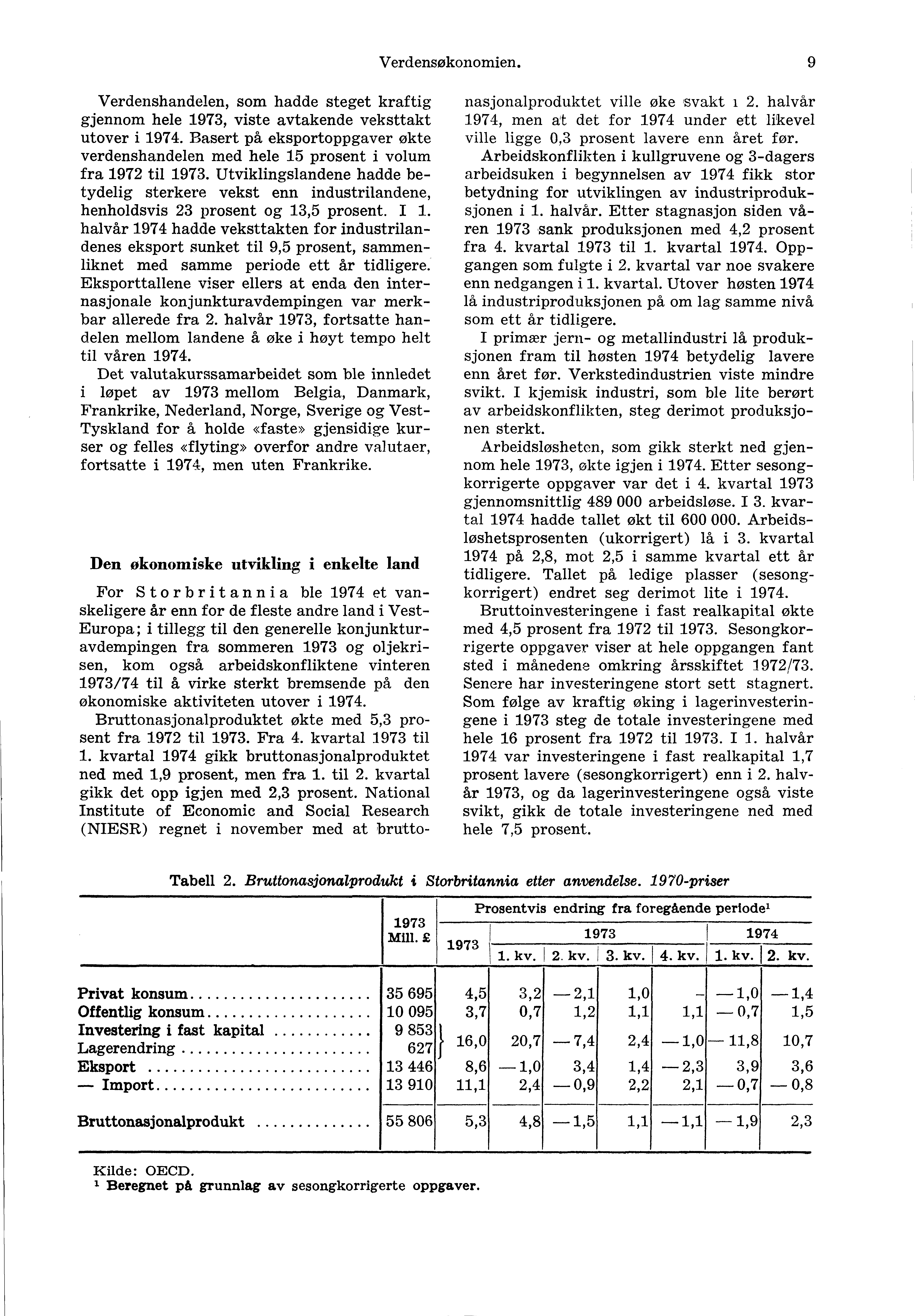 Verdensøkonomien. 9 Verdenshandelen, som hadde steget kraftig gjennom hele 1973, viste avtakende veksttakt utover i 1974.