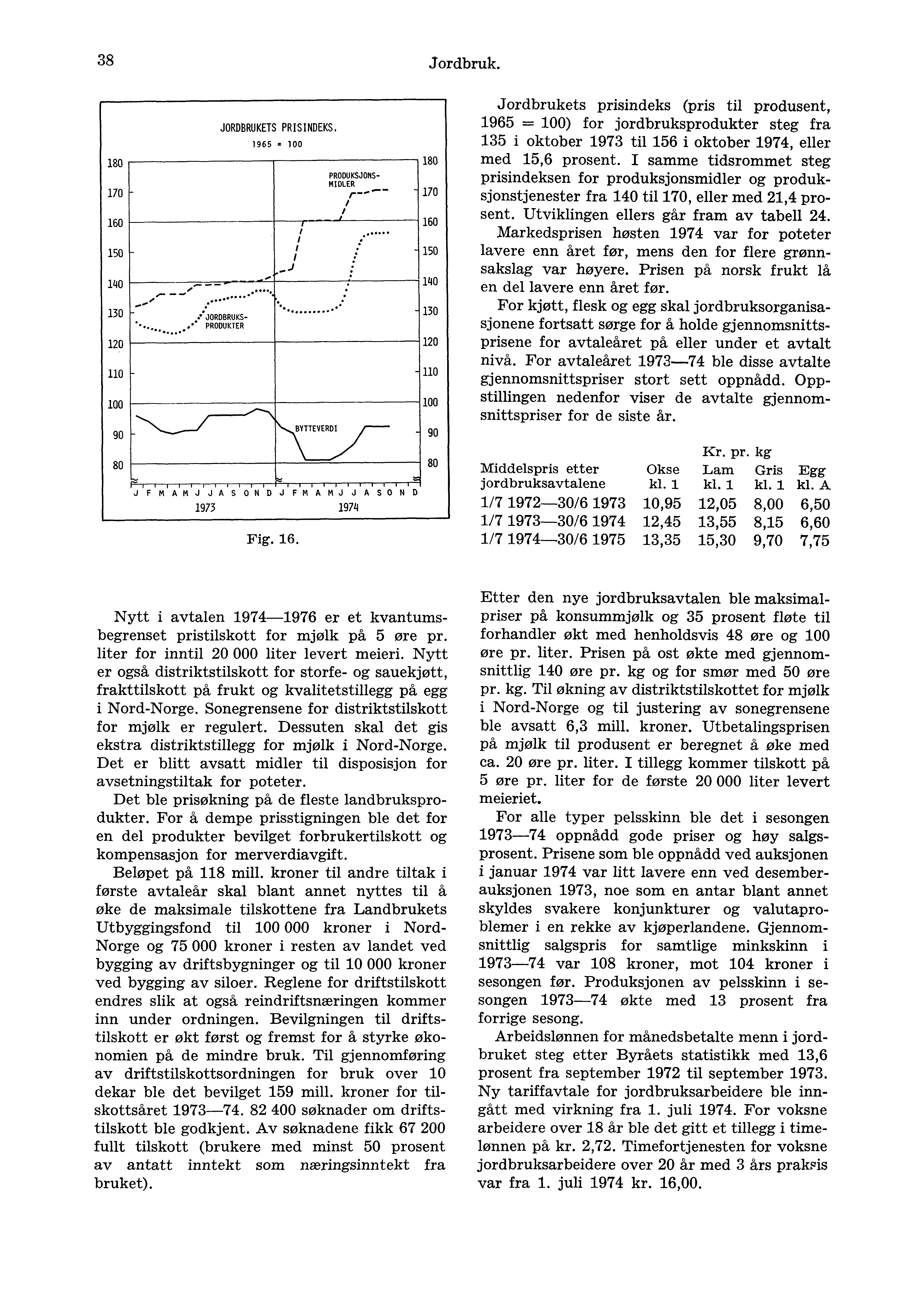 38 Jordbruk. JORDBRUKETS PRISINDEKS. 1965 = 100 180 180 170 PRODUKSJONS- MIDLER r-...--- i i -- 170 160 160 t 1.... i. t. 150 150 i....)..., 140 140,---....,,...... -.**** \........... 130 130.