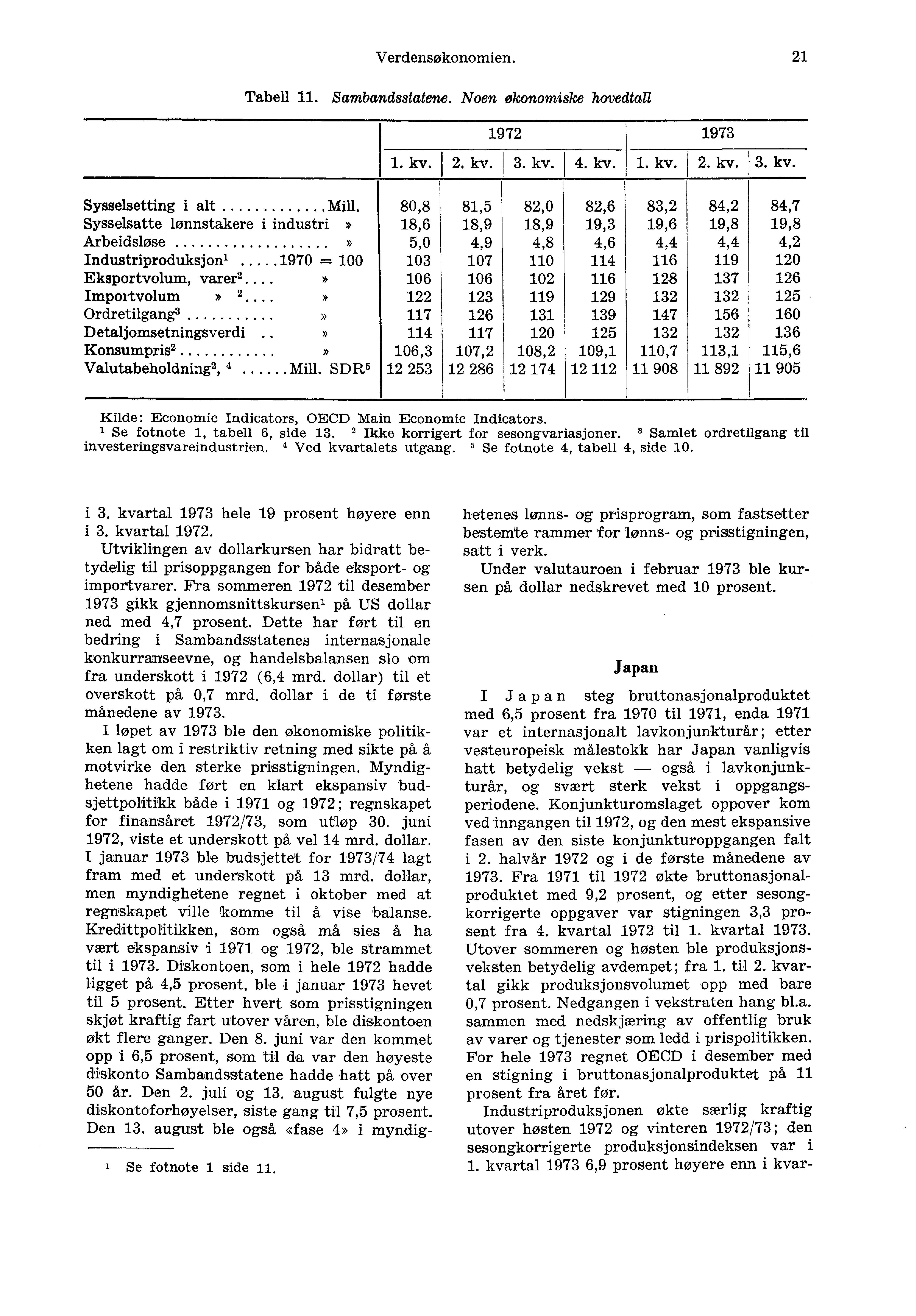 Verdensøkonomien. 21 Tabell 11. Sambandsstatene. Noen økonomiske hovedtall 1972 1973 1. kv. I 2. kv. 3. kv. 4. kv. 1. kv. 2. kv. 3. kv. Sysselsetting i alt Mill.