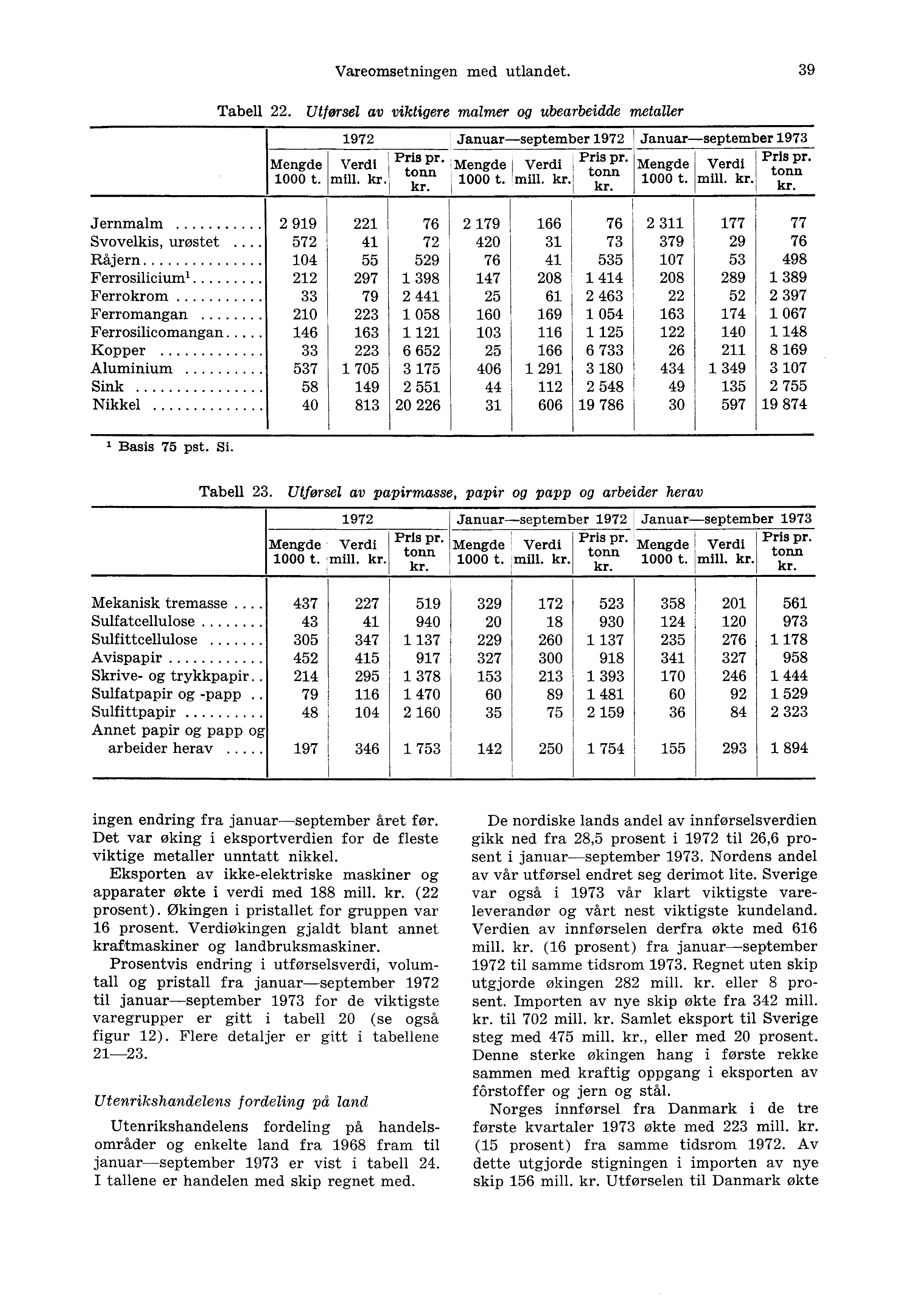 Mengde 1000 t. Vareomsetningen med utlandet. 39 Tabell 22. Utforsel av viktigere malmer og ubearbeidde rnetaller 1972 Januar september 1972 Januar september 1973 Verdi Pris pi r. Mengde Verdi Pris Pr.