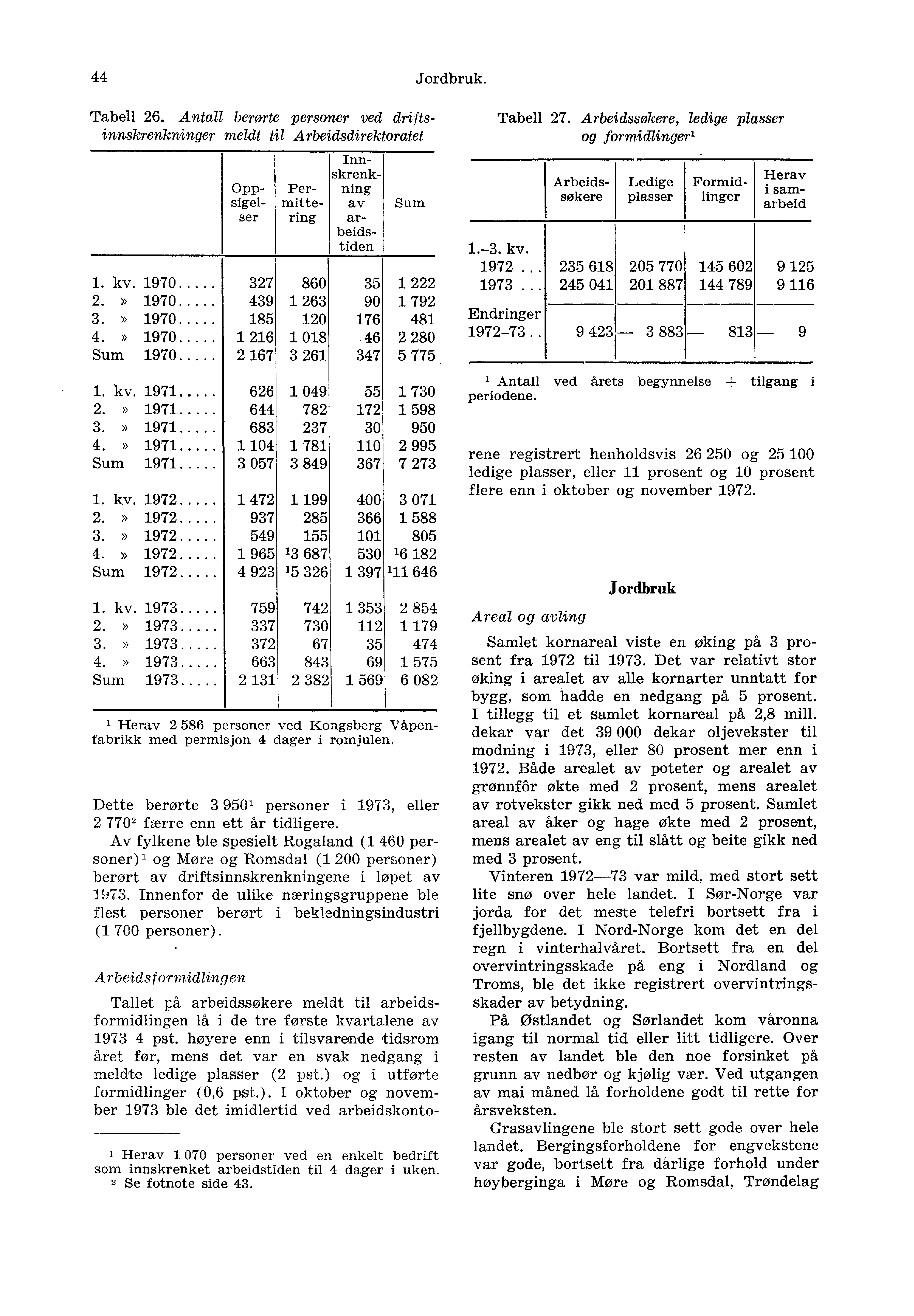 44 Jordbruk. Tabell 26. Antall berørte personer ved driftsinnskrenkninger meldt til Arbeidsdirektoratet Innskrenkning av arbeidstiden Sum 1. kv. 1970 327 860 35 1 222 2.» 1970 439 1 263 90 1 792 3.