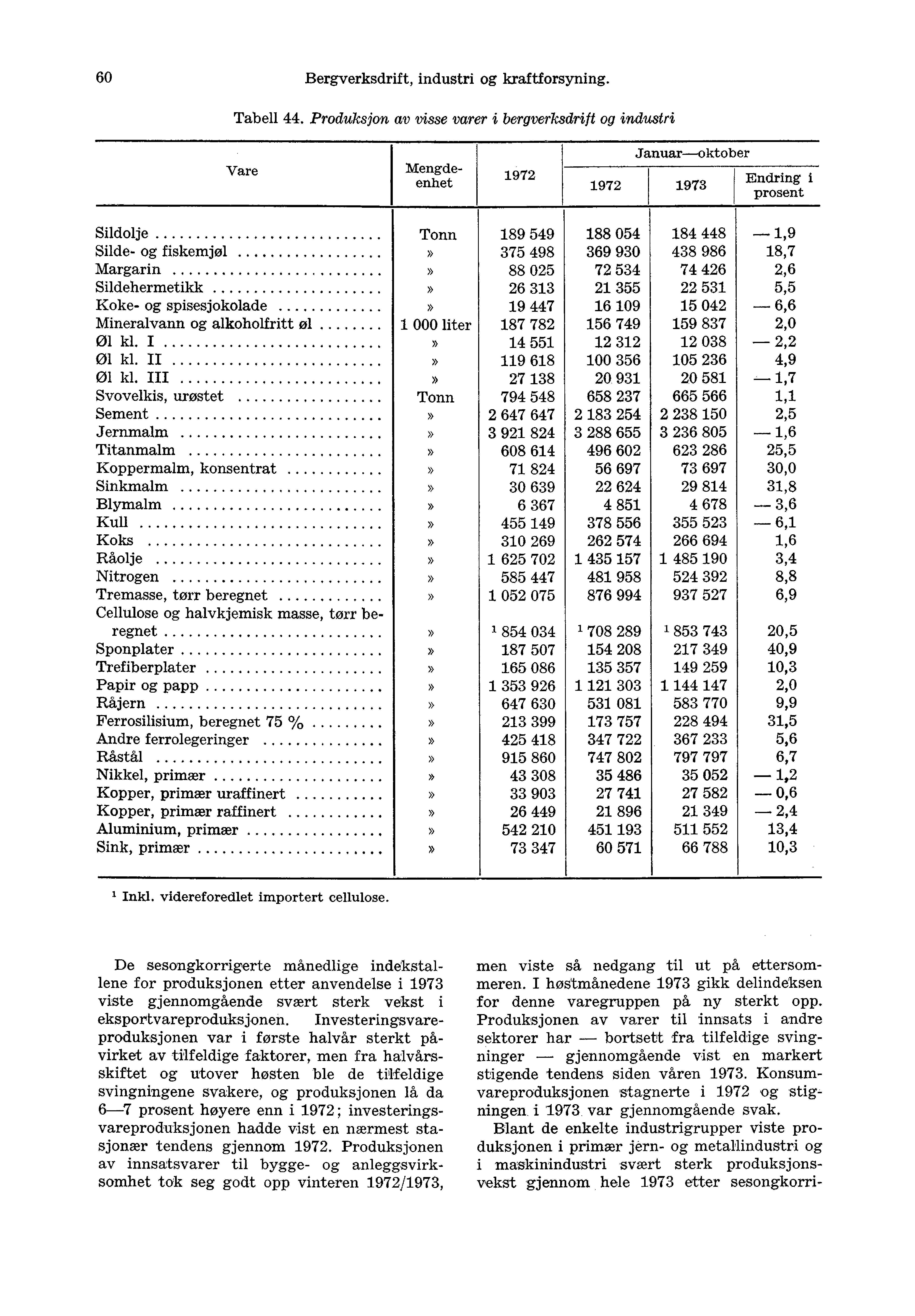 60 Bergverksdrift, industri og kraftforsyning. Tabell 44.