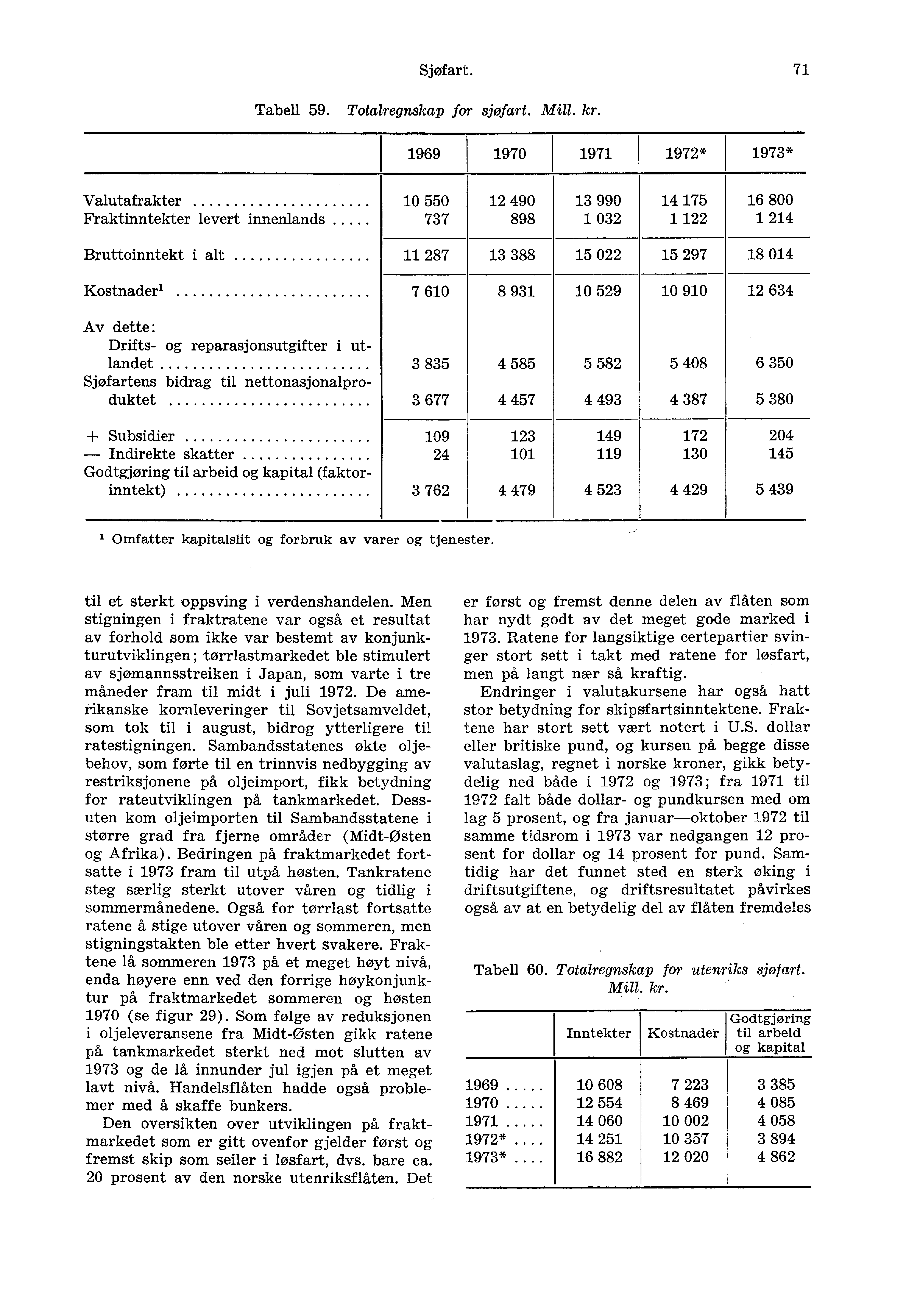 Sjøfart. 71 Tabell 59. Totalregnskap for sjøfart. Mill. kr.