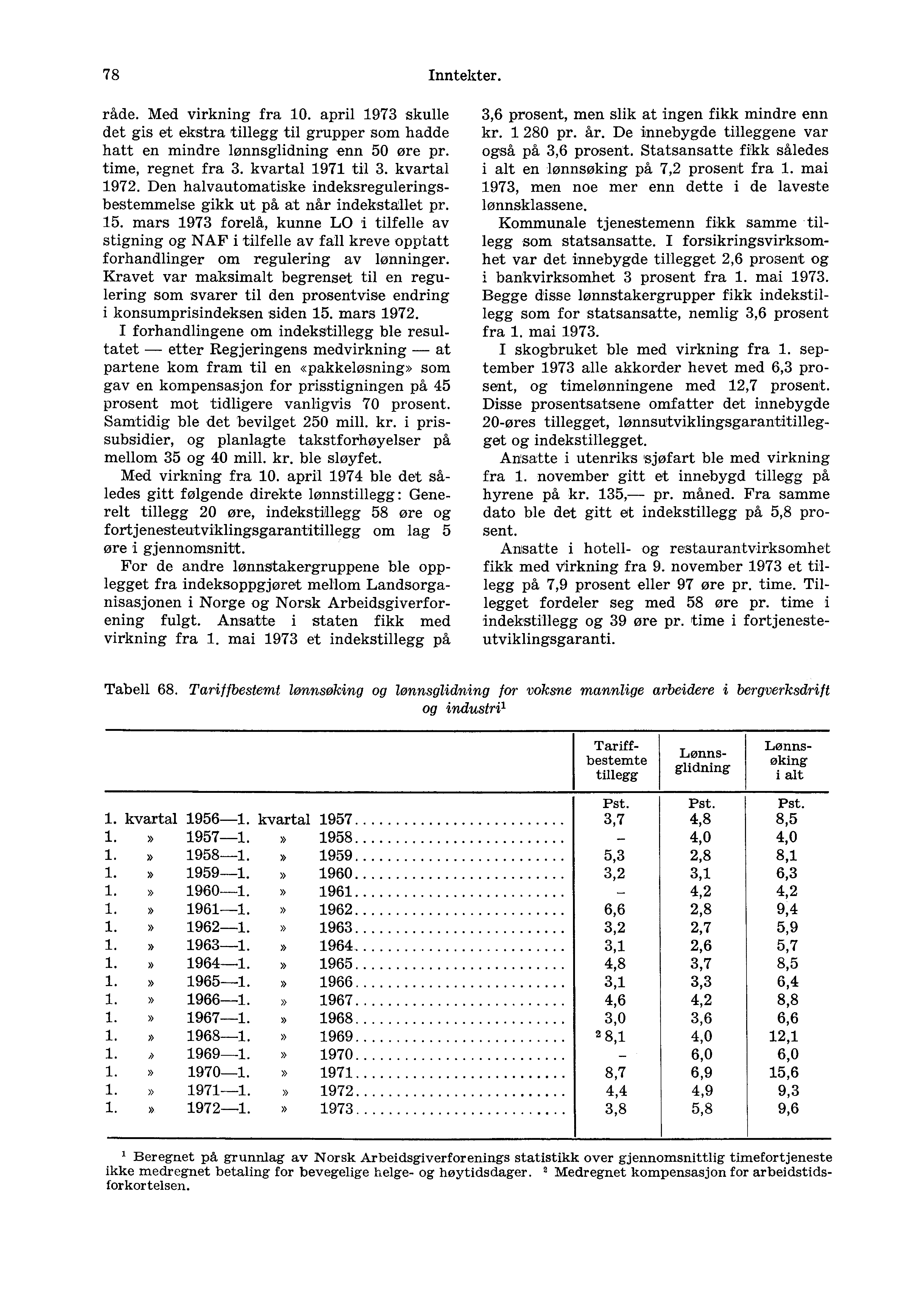 78 Inntekter. råde. Med virkning fra 10. april 1973 skulle det gis et ekstra tillegg til grupper som hadde hatt en mindre lønnsglidning enn 50 øre pr. time, regnet fra 3. kvartal 1971 til 3.