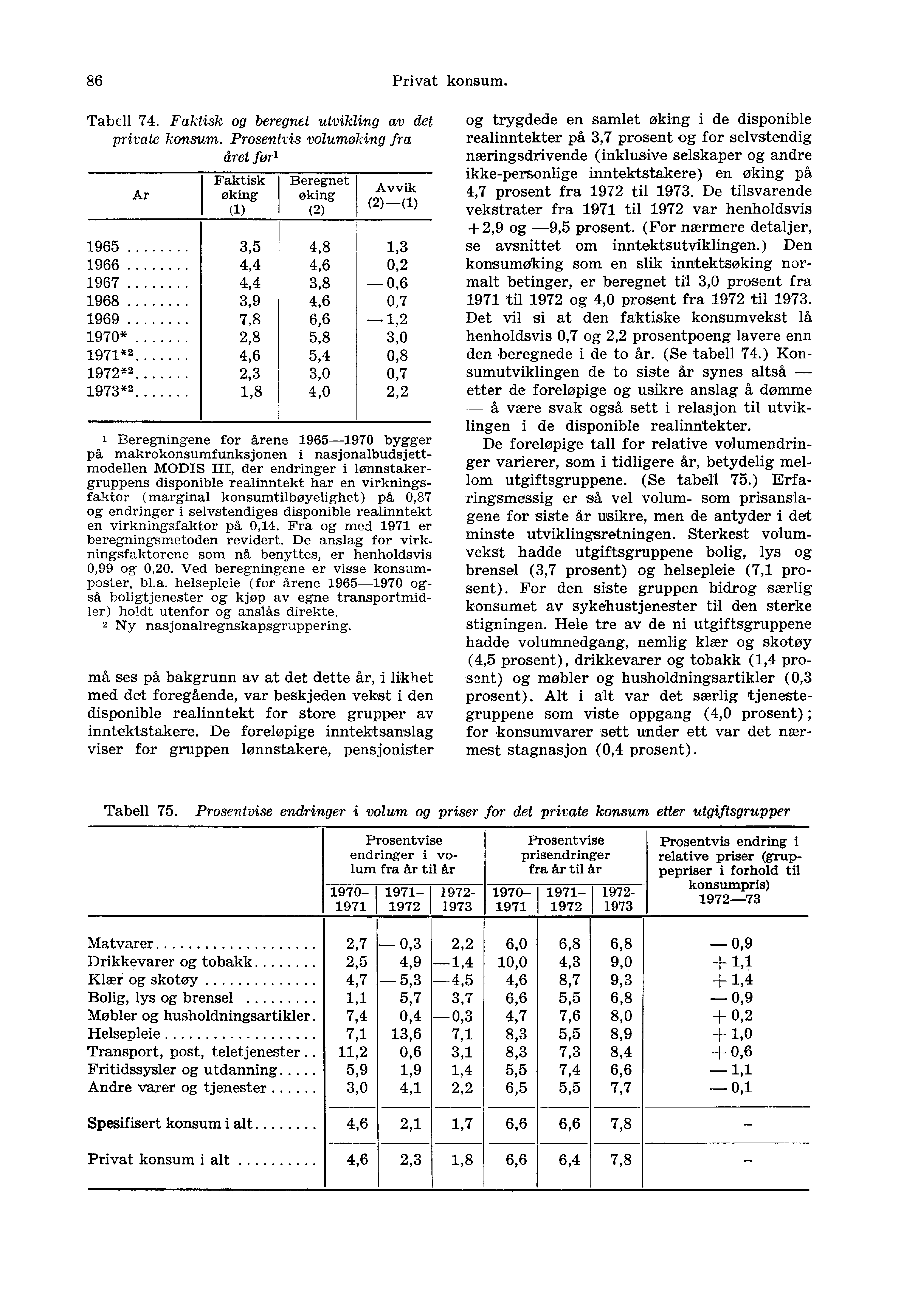 86 Privat konsum. Tabell 74. Faktisk og beregnet utvikling av det private konsum.