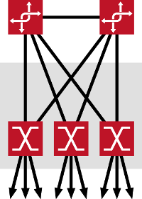 3.3.2 Redundante kantsvitsjer direkte mot kjerne Her er det ingen distribusjonsvitsj involvert, men hver enkelt kantsvitsj er koblet redundant direkte mot kjernesvitsjene.