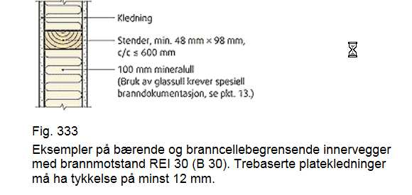 Thermomur 1 leilighet 2 leilighet Interninformasjon om prosjektet.