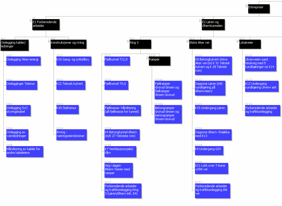 VEDLEGG 1 Prosjektnedbrytningsstruktur Ring 3 Ulven-Sinsen Entrepr iser P2 Prosjektering By gghe rr eko st na der E1 Forberedende arbeider E2 Løren og Økerntunnelen E3 Lokalveg Hasle-Valle-Ulven E4