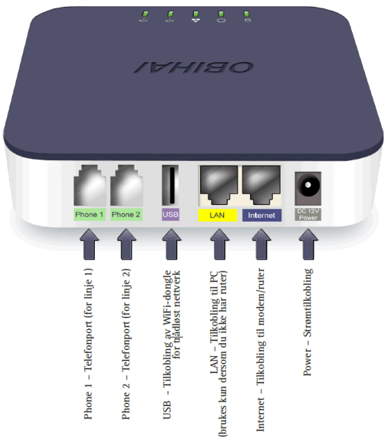 Analog fasttelefon eller systemtelefon De fleste som har fasttelefon hjemme i dag, har det via bredbånd eller en fiberoptisk linje.