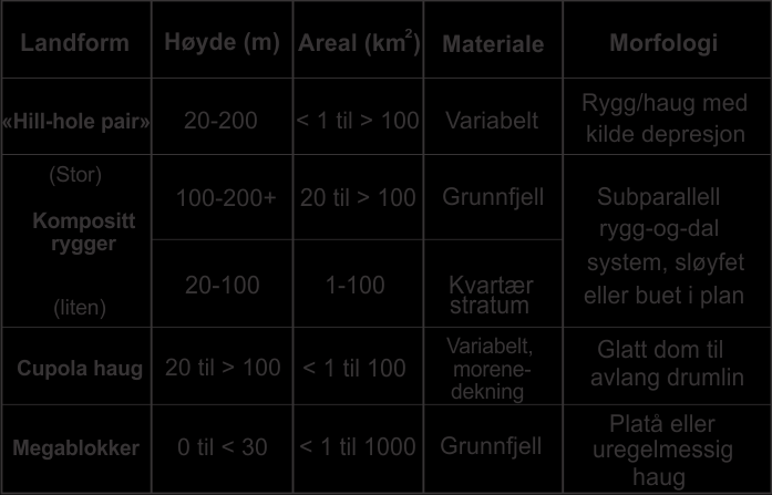 1. Innledning 1.