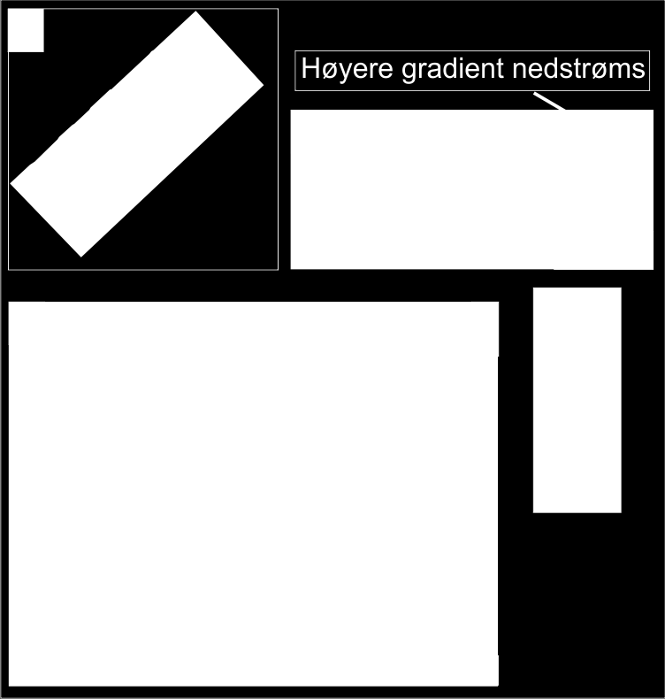 Aber et al. (1989) gir et eksempel på et hill-hole pair fra Canada, der de peker på rygger som mest sannsynlig består av imbrikerte skyveforkastninger. Figur 3.4.