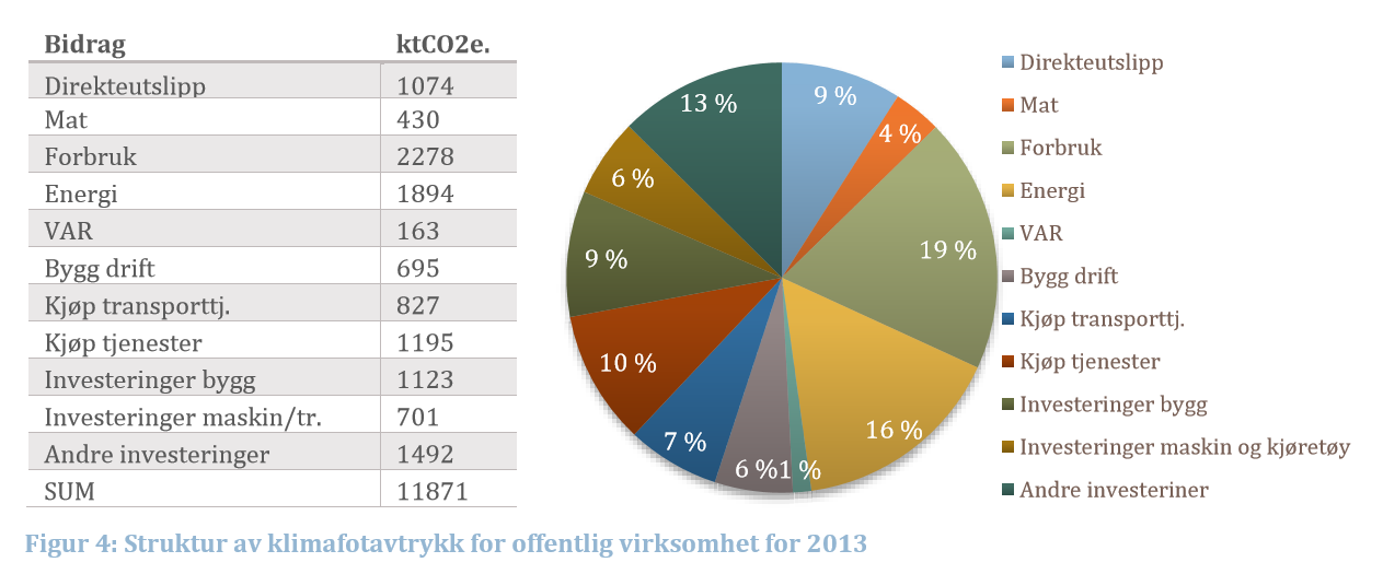 NORGES FOTAVTRYKK - OFFENTLIG